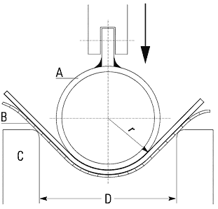 Bending Alucobond with an anodised surface