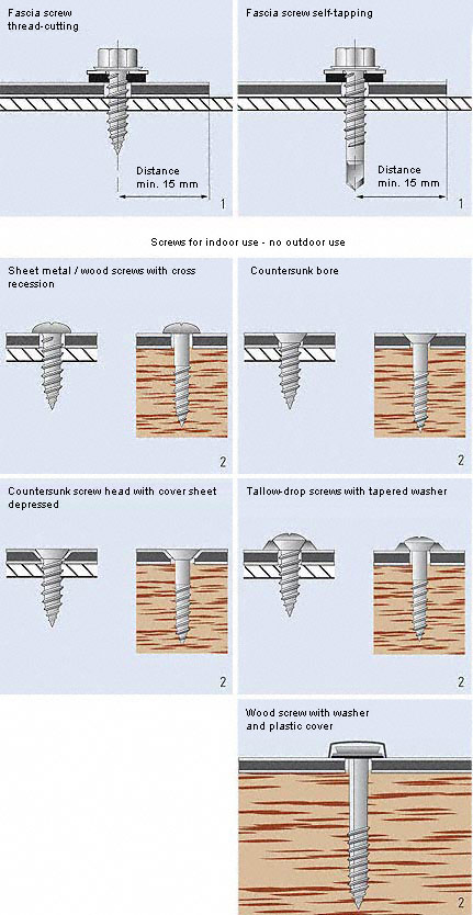 Aluocbond illustration explaining Screwing proces Aluocbond illustration explaining Screwing proces